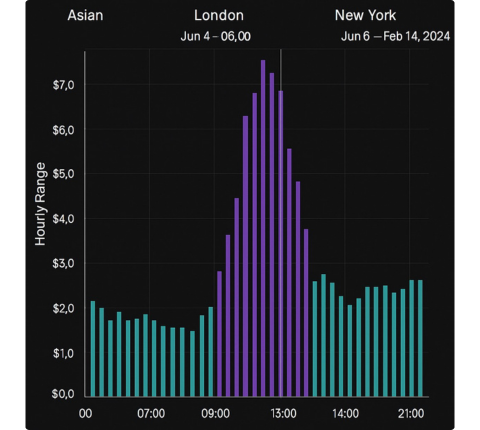 Smart Money vs Retail Trading